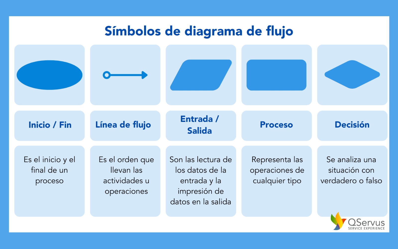 Descripción de la primera imagen